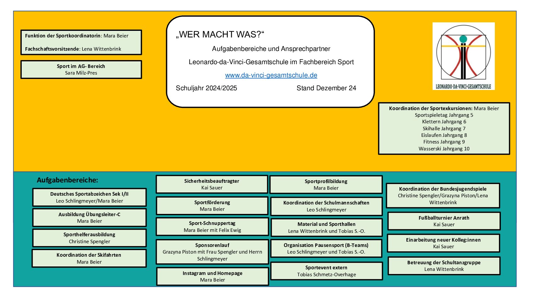Organigramm Sport - Bei 2425